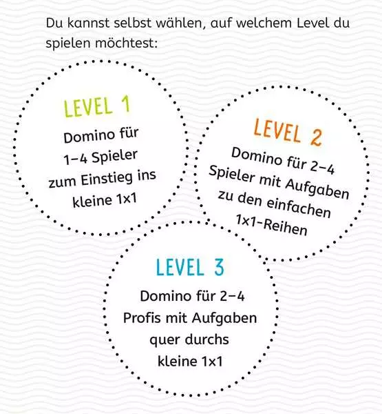 Ravensberger Matratzen Lernen Lachen Selbermachen: Kartenspiel Das kleine 1 x 1 - Kartenspiel ab 7 Jahren Exklusivangebot