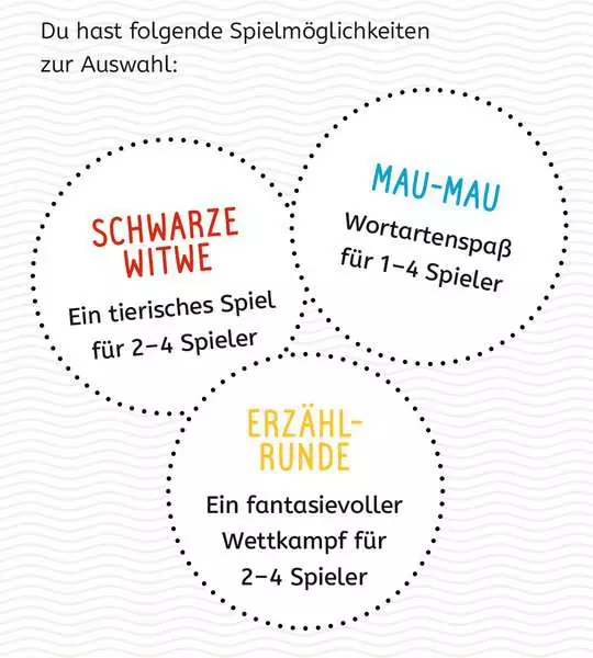 Ravensberger Matratzen Lernen Lachen Selbermachen: Wortarten - Kartenspiel ab 8 Jahren Räumungsverkauf