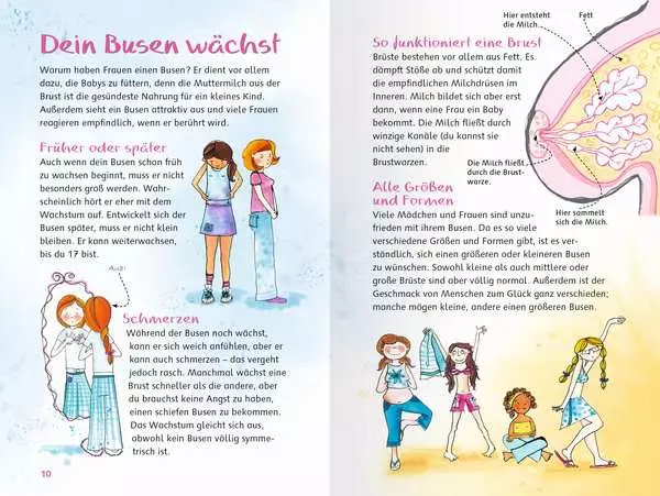 Ravensberger Matratzen Was Mädchen wissen wollen Osterangebot