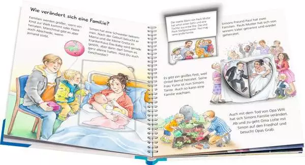 Ravensberger Matratzen Ravensburger Wieso? Weshalb? Warum? junior, Band 39: Mama, Papa, Oma, Opa Fabrikladen