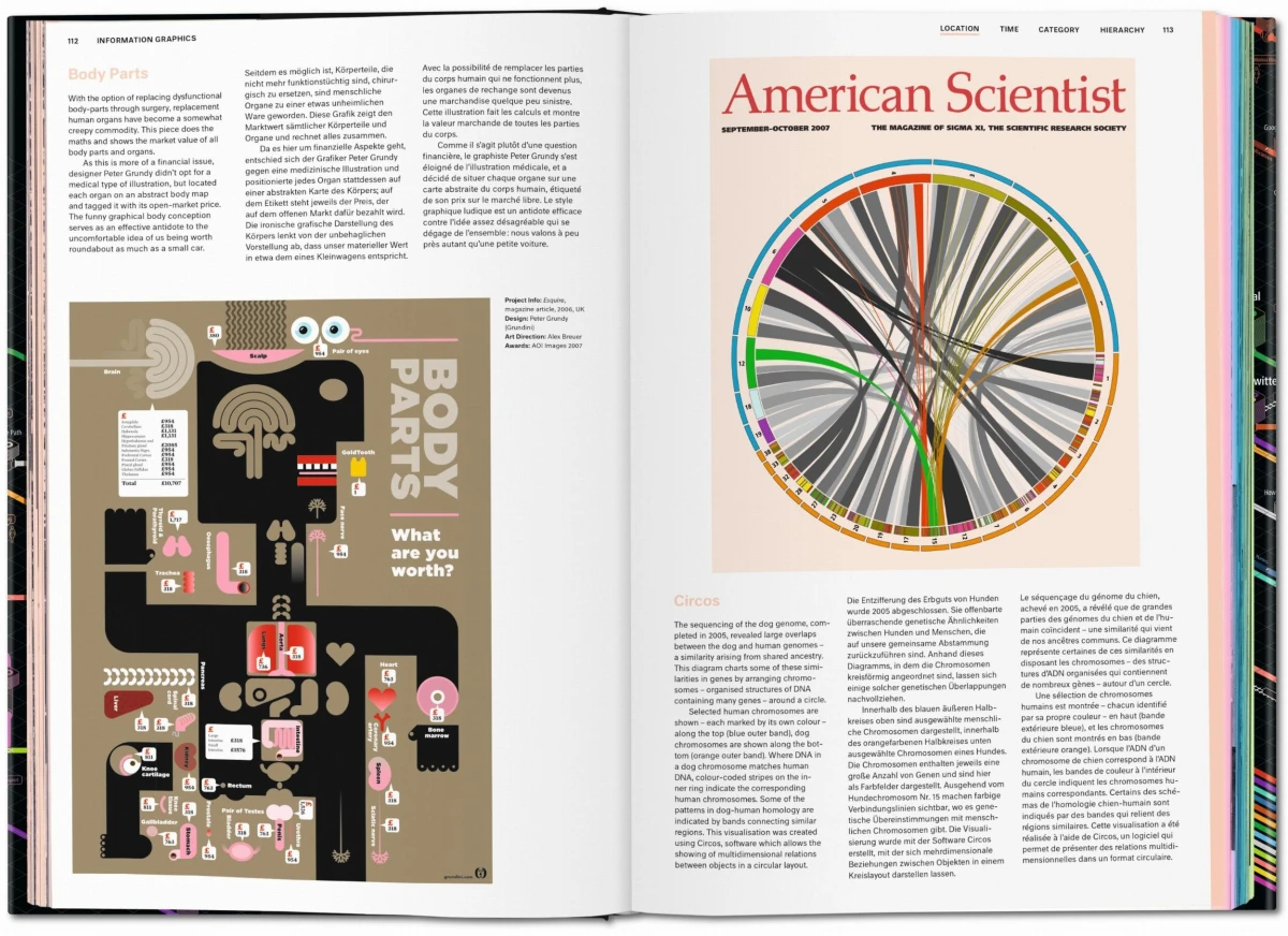 TASCHEN Information Graphics Fabrikladen