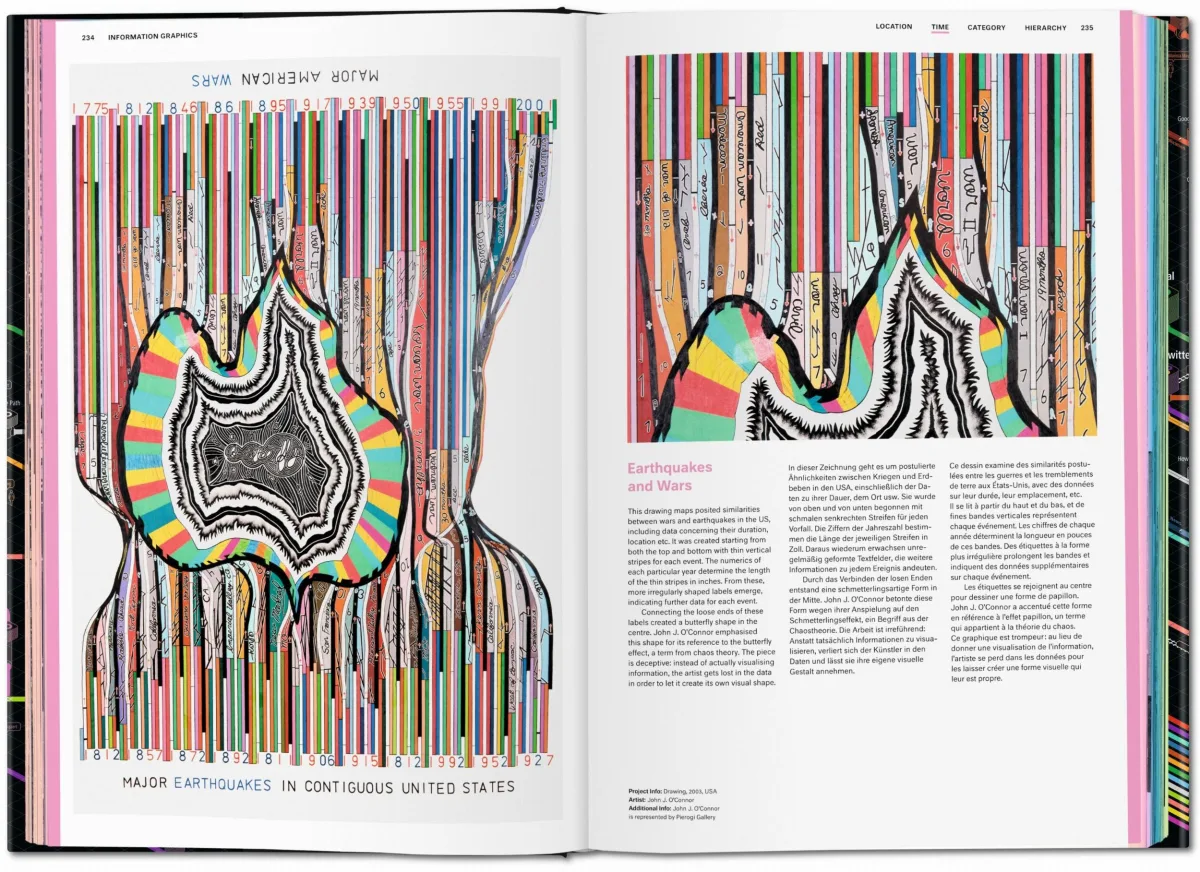 TASCHEN Information Graphics Fabrikladen
