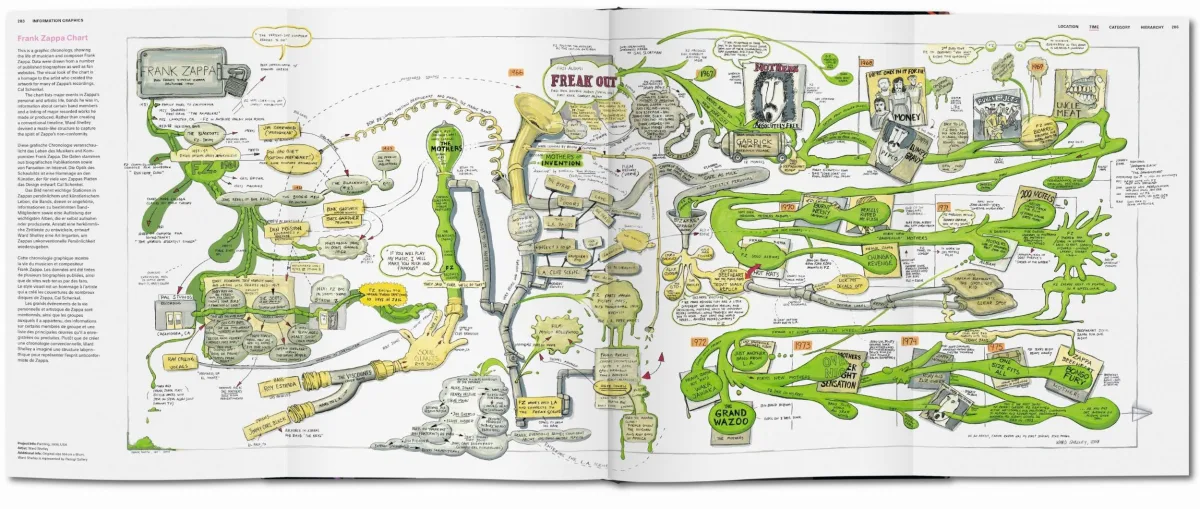 TASCHEN Information Graphics Fabrikladen