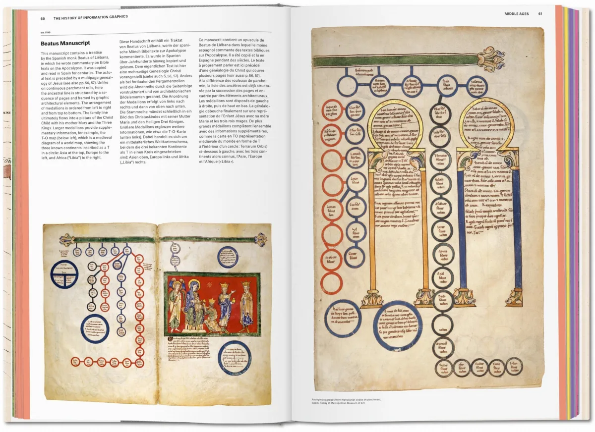 TASCHEN History of Information Graphics Auslauf