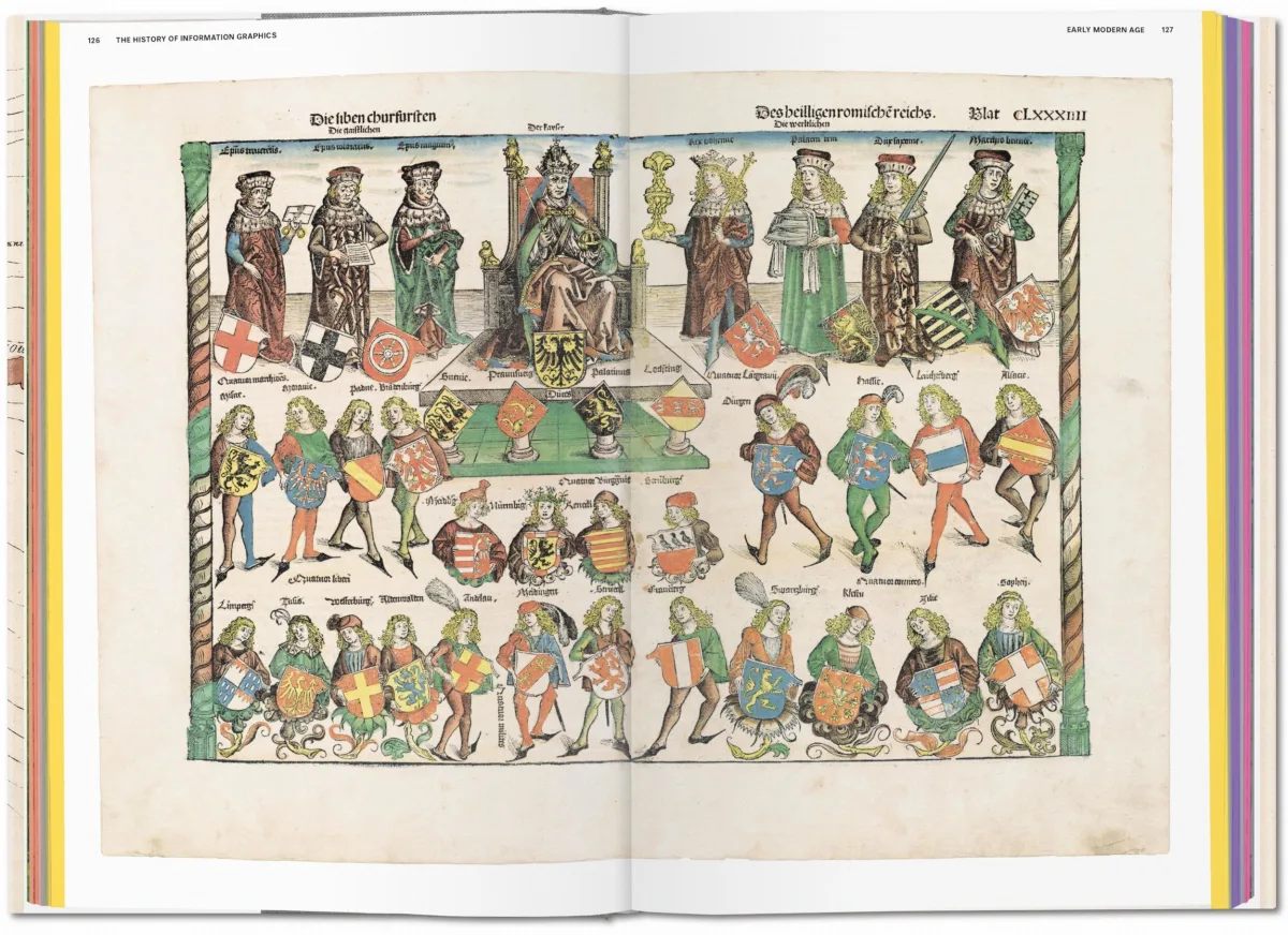 TASCHEN History of Information Graphics Auslauf