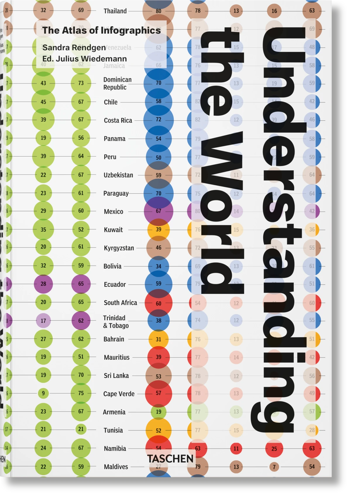 TASCHEN Understanding the World. The Atlas of Infographics