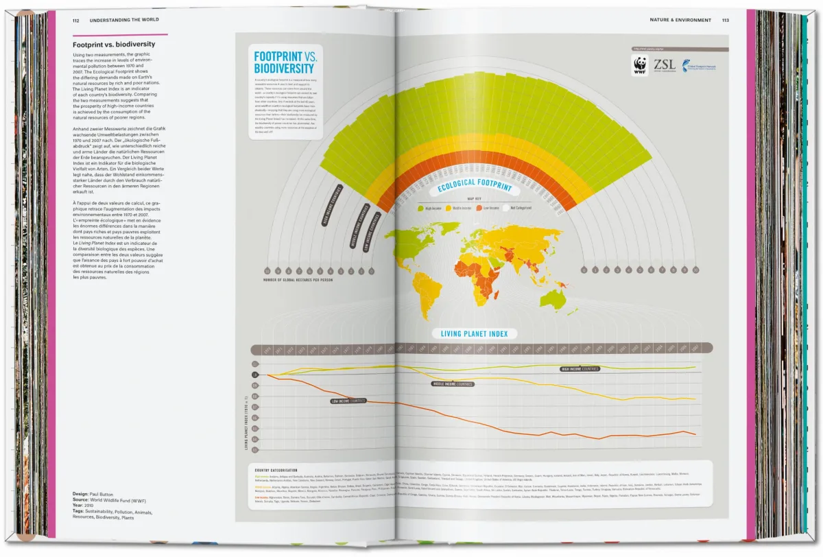 TASCHEN Understanding the World. The Atlas of Infographics Kostenloser Versand international