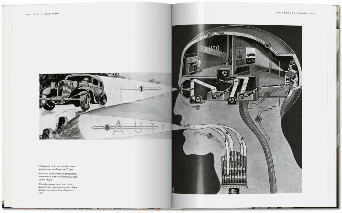 TASCHEN Fritz Kahn. Infographics Pioneer Blitzverkäufe