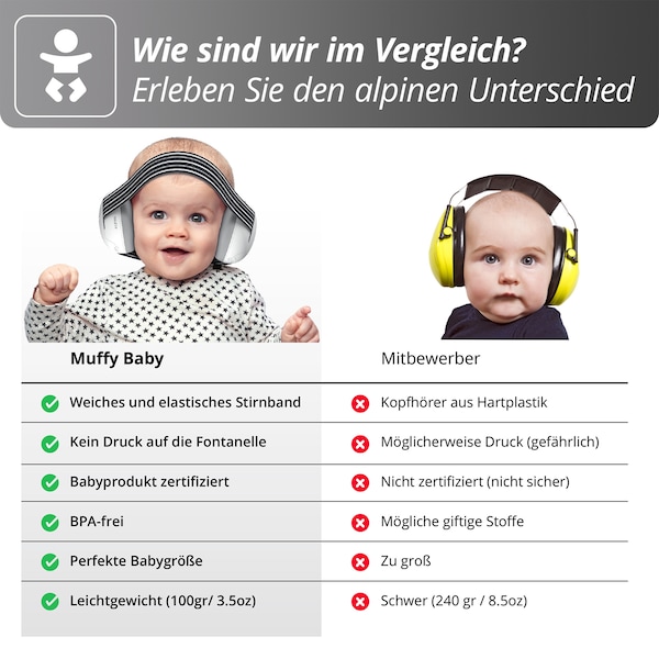 babywalz AlpineMuffy Baby Gehörschutz schwarz Online Outlet