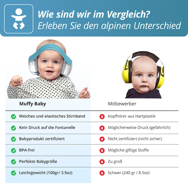 babywalz AlpineMuffy Baby Gehörschutz blau Rabatte dieses Monats